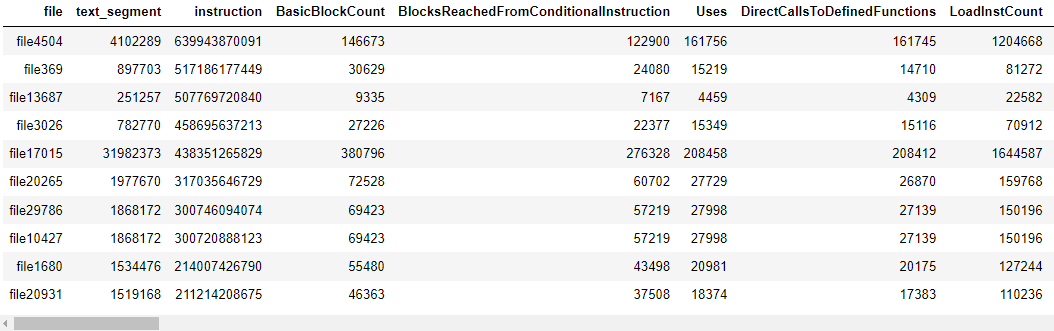 C IR Outlier Files