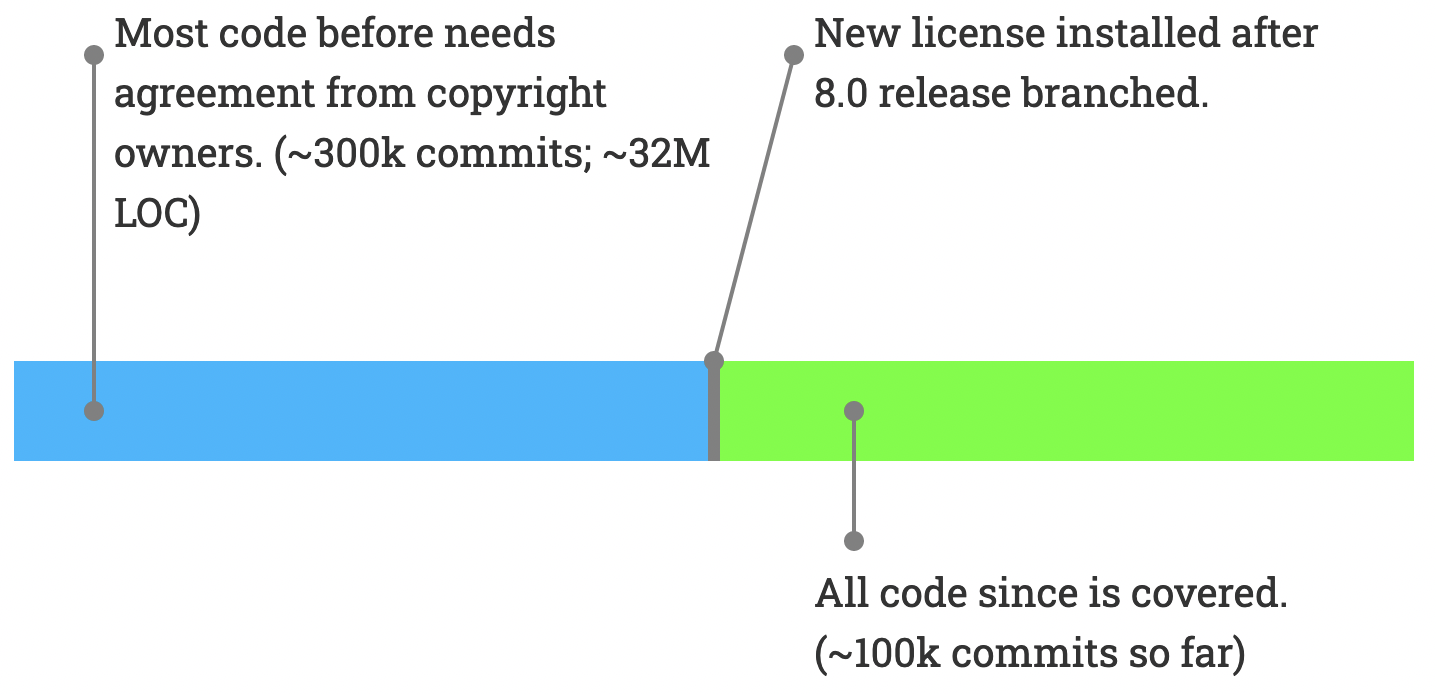 Getting all code covered